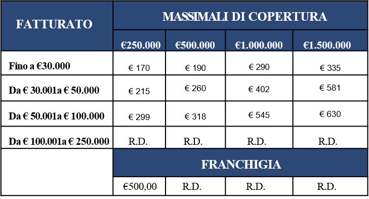tab Convenzione architetti 1