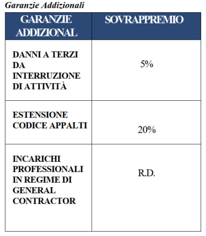 tabella_convenzione_ingegneri_roma_2025_2.jpg