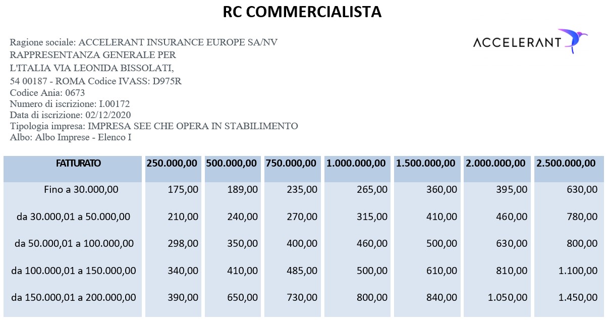 tebella assicurazione ordine dei commercialisti salerno 2025